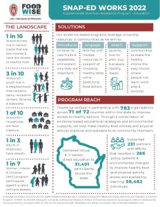 The WI SNAP-ED FY22 Annual Impact Report